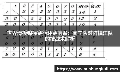 世界滑板锦标赛循环赛前瞻：南宁队对阵镇江队的技战术解析