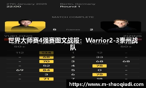 世界大师赛4强赛图文战报：Warrior2-3泰州战队